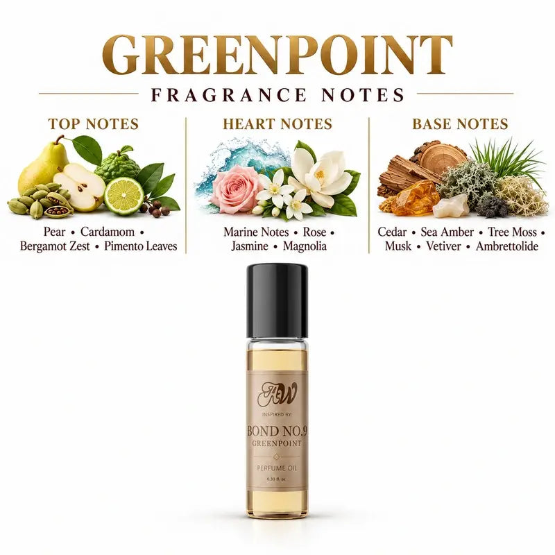 Ancient Wellness unisex alcohol-free perfume oil inspired by Bond No. 9: Greenpoint with fragrance notes and bottle