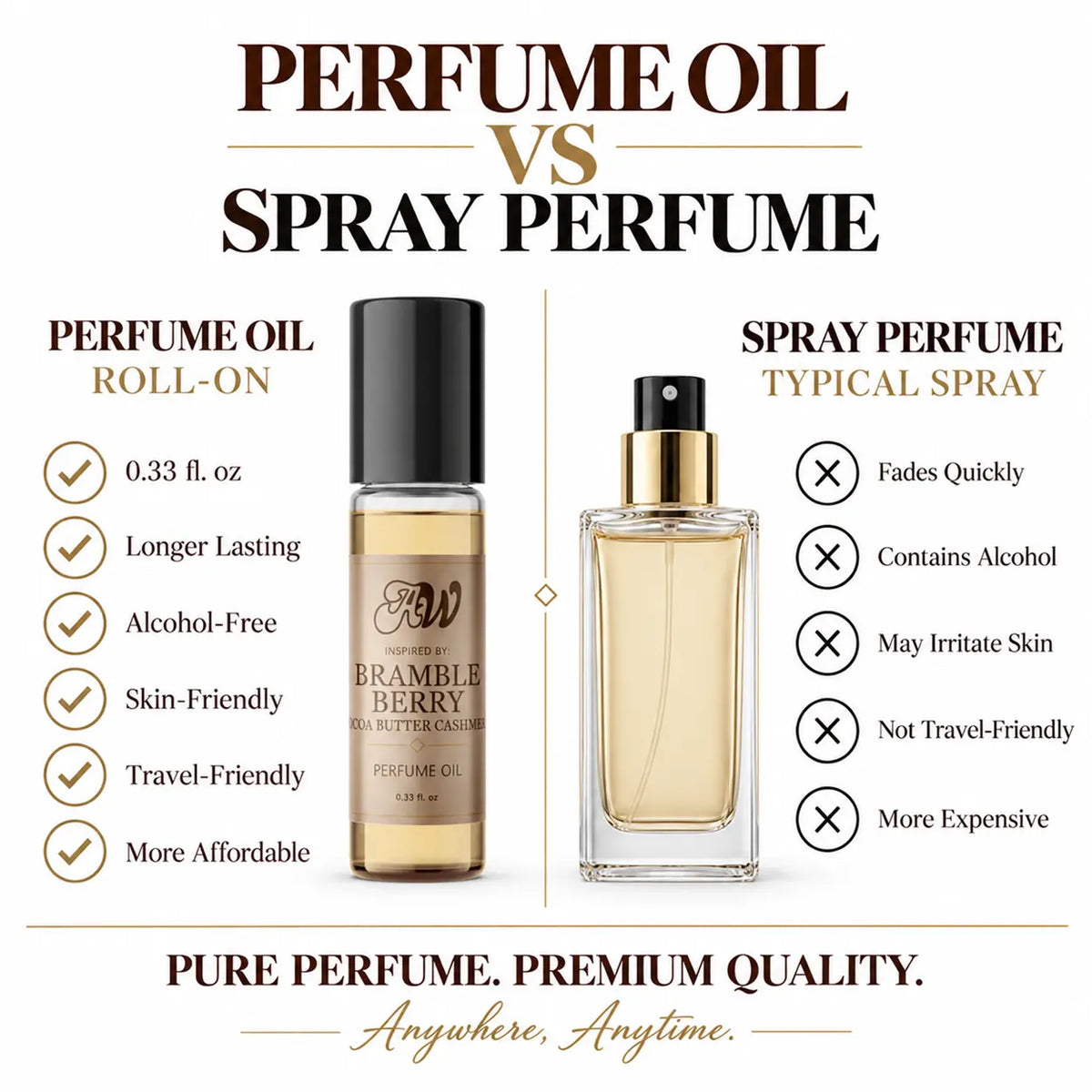Ancient Wellness unisex alcohol-free perfume oil inspired by Bramble Berry: Cocoa Butter Cashmere compared with fragrance spray