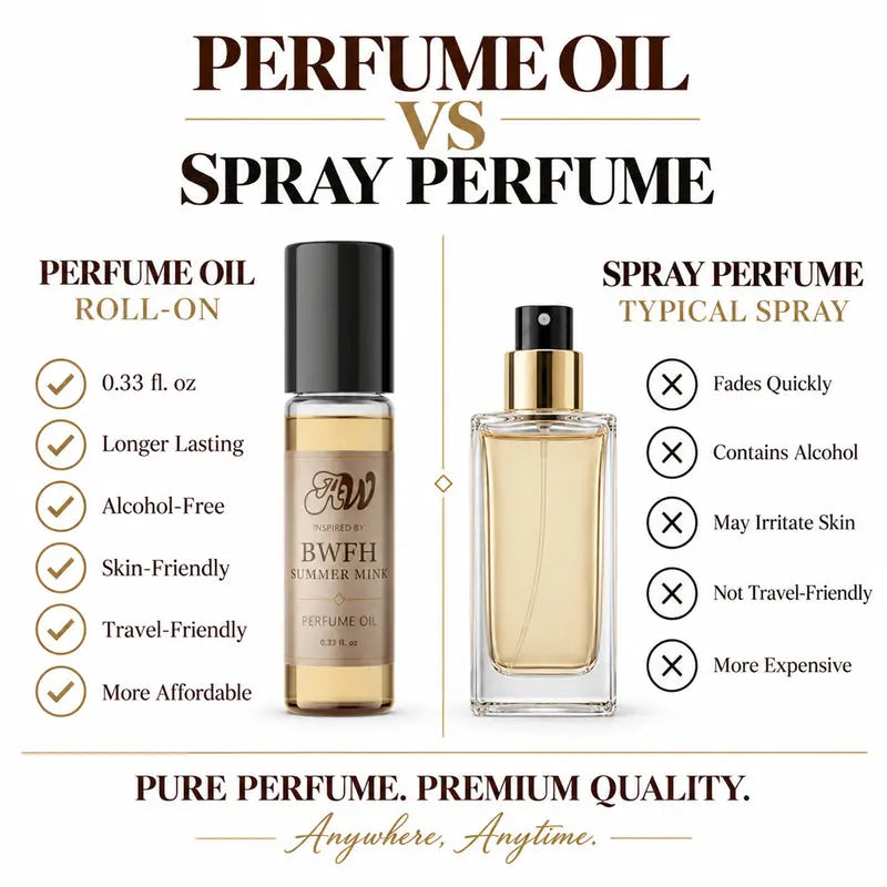 Ancient Wellness unisex alcohol-free perfume oil inspired by BWFH: Summer Mink compared with fragrance spray