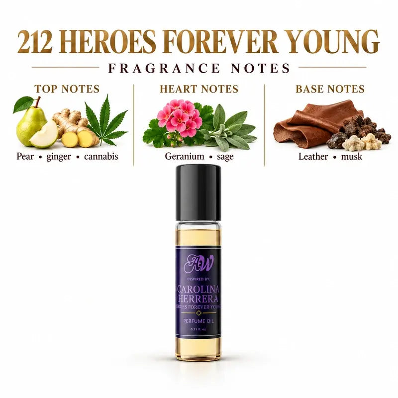 Ancient Wellness men’s alcohol-free perfume oil inspired by Carolina Herrera: 212 Heroes Forever Young with fragrance notes and bottle