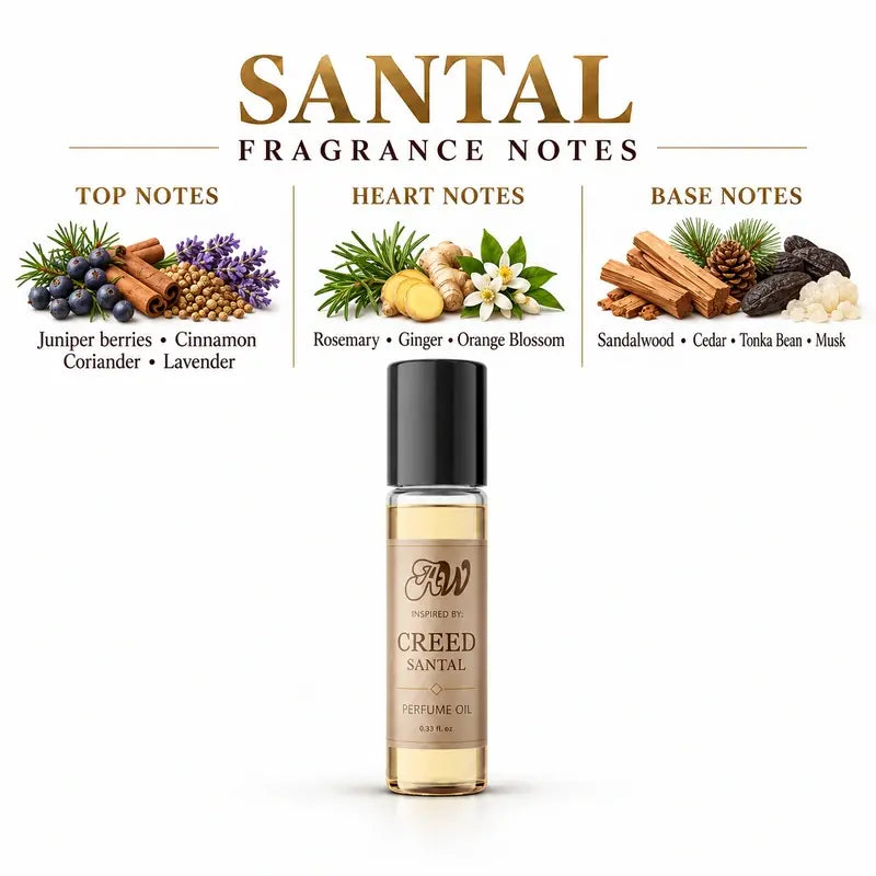 Ancient Wellness unisex alcohol-free perfume oil inspired by Creed: Santal with fragrance notes and bottle