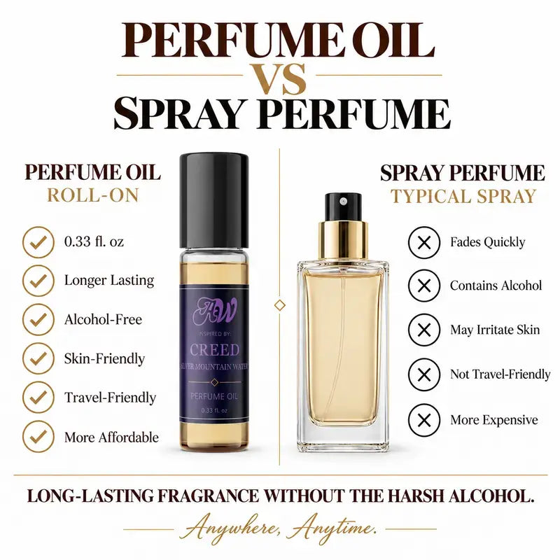 Ancient Wellness men’s alcohol-free perfume oil inspired by Creed: Silver Mountain Water compared with fragrance spray