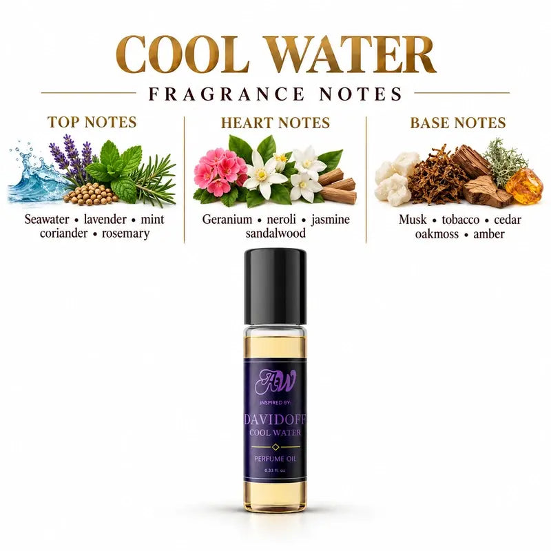 Ancient Wellness men’s alcohol-free perfume oil inspired by Davidoff: Cool Water with fragrance notes and bottle