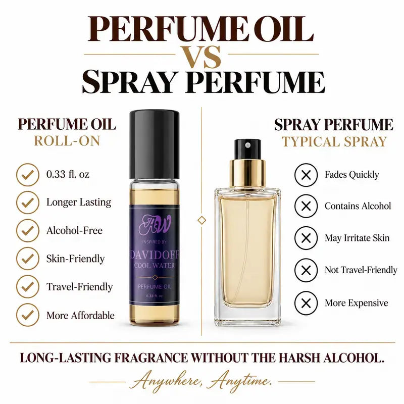 Ancient Wellness men’s alcohol-free perfume oil inspired by Davidoff: Cool Water compared with fragrance spray