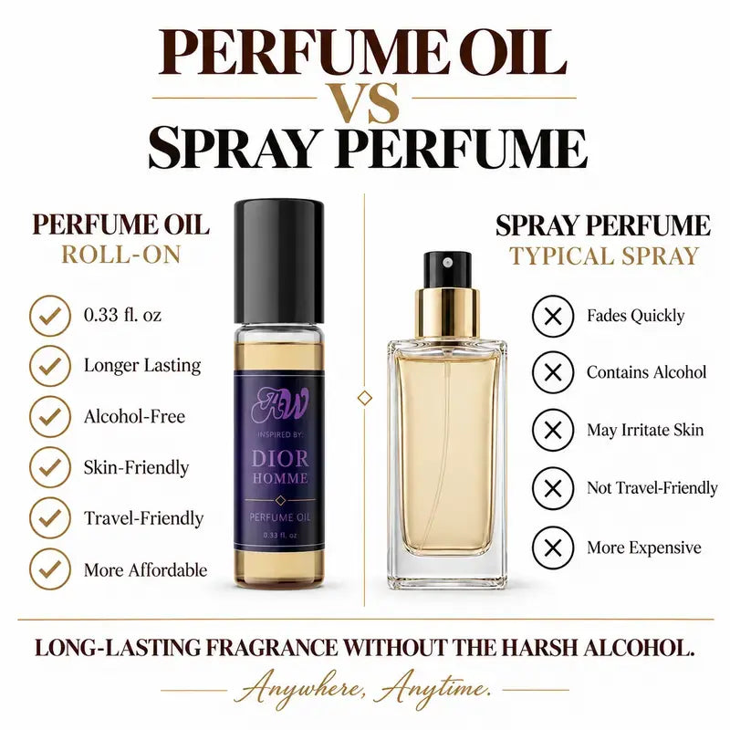 Ancient Wellness men’s alcohol-free perfume oil inspired by Dior: Homme compared with fragrance spray