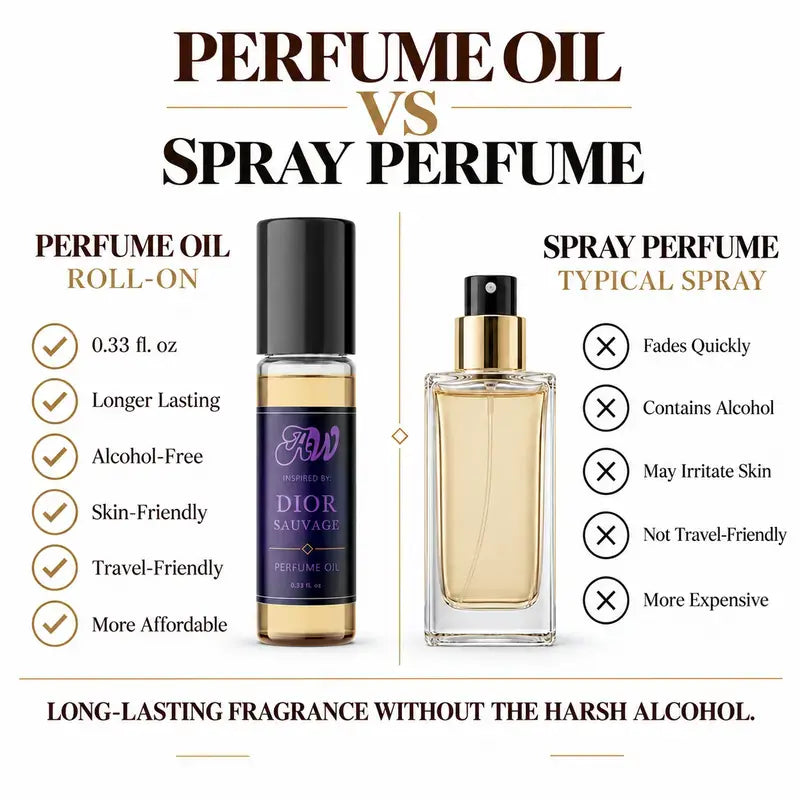 Ancient Wellness men’s alcohol-free perfume oil inspired by Dior: Sauvage compared with fragrance spray