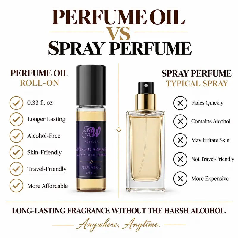 Ancient Wellness men’s alcohol-free perfume oil inspired by Giorgio Armani: Acqua Di Gio Elixir compared with fragrance spray