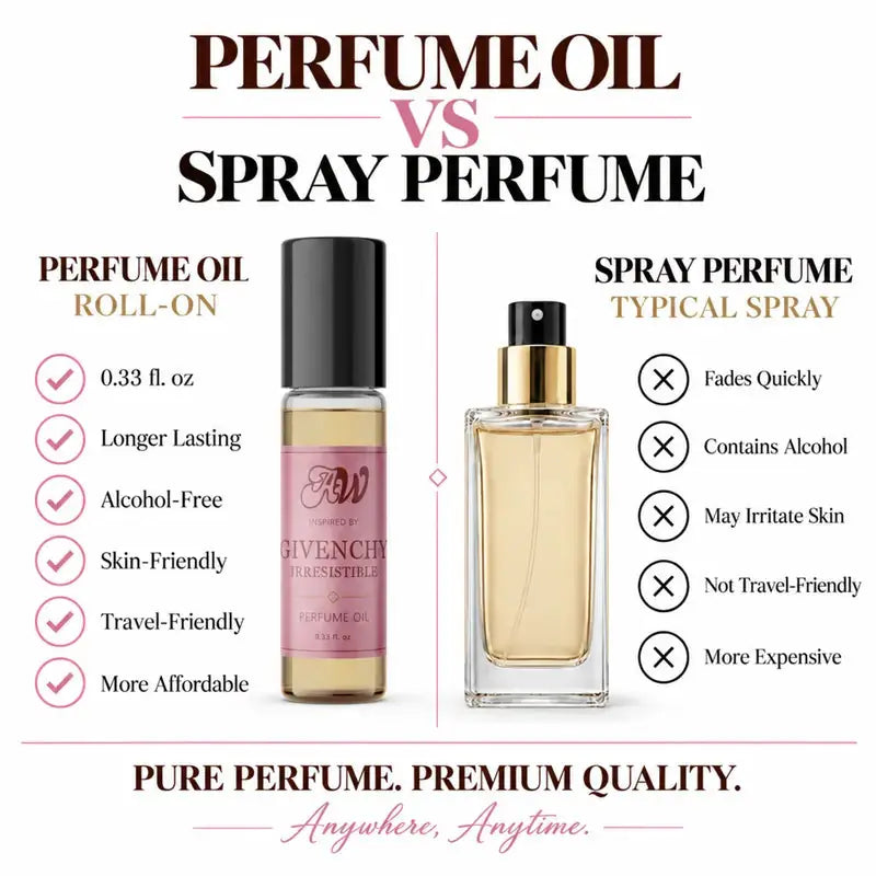 Ancient Wellness women’s alcohol-free perfume oil inspired by Givenchy: Irresistible compared with fragrance spray