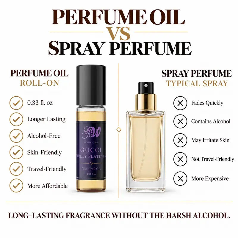 Ancient Wellness men’s alcohol-free perfume oil inspired by Gucci: Guilty Platinum compared with fragrance spray