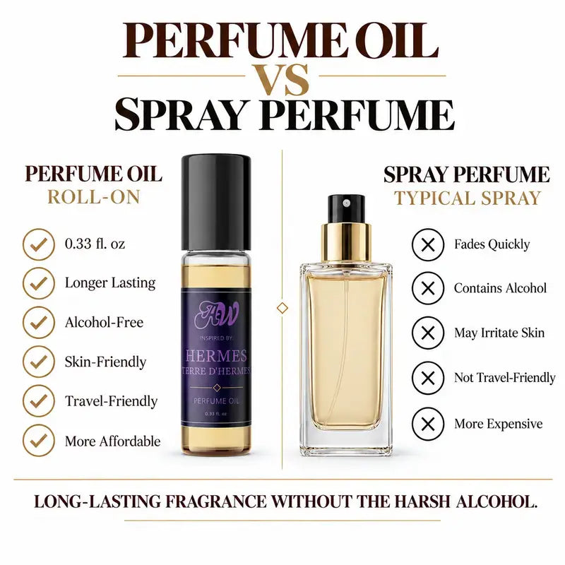 Terre D'Hermes perfume oil vs fragrance spray comparison