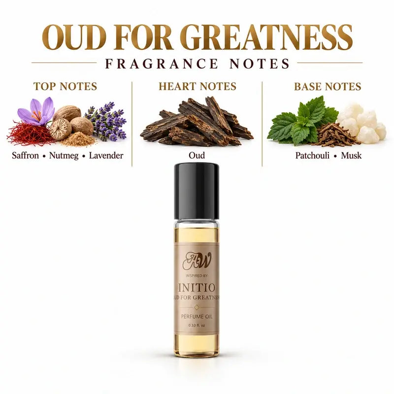 Fragrance notes guide for Ancient Wellness unisex alcohol-free perfume oil inspired by Initio: Oud For Greatness