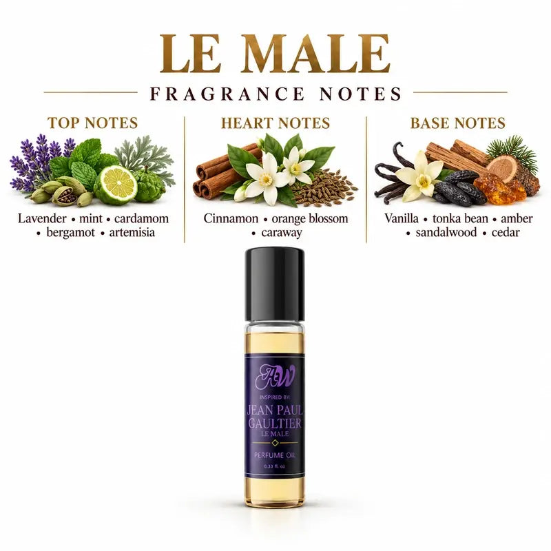 Ancient Wellness men’s alcohol-free perfume oil inspired by Jean Paul Gaultier: Le Male with fragrance notes and bottle