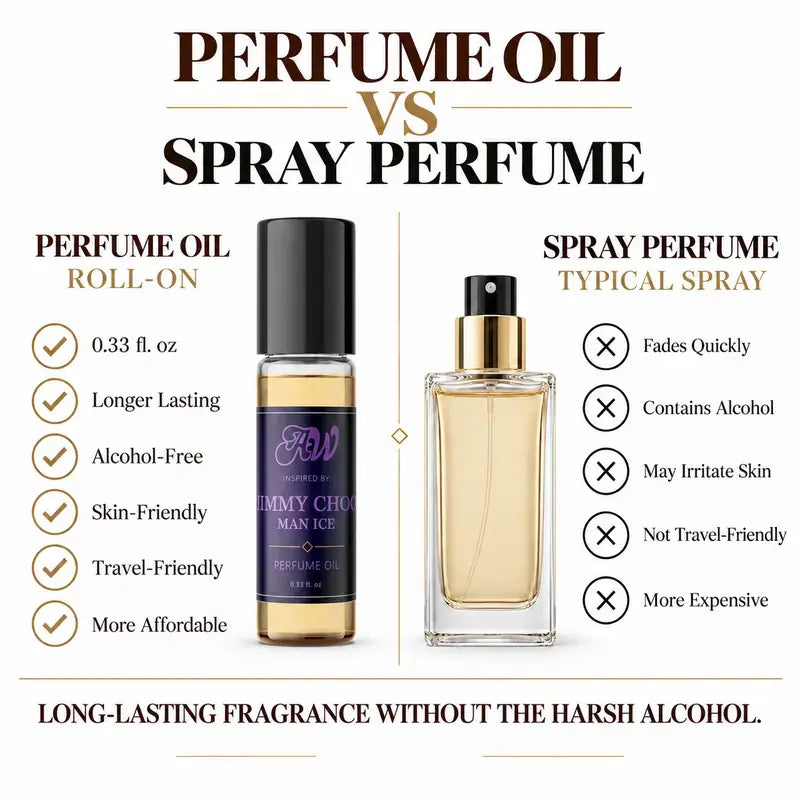 Ancient Wellness men’s alcohol-free perfume oil inspired by Jimmy Choo: Man Ice compared with fragrance spray