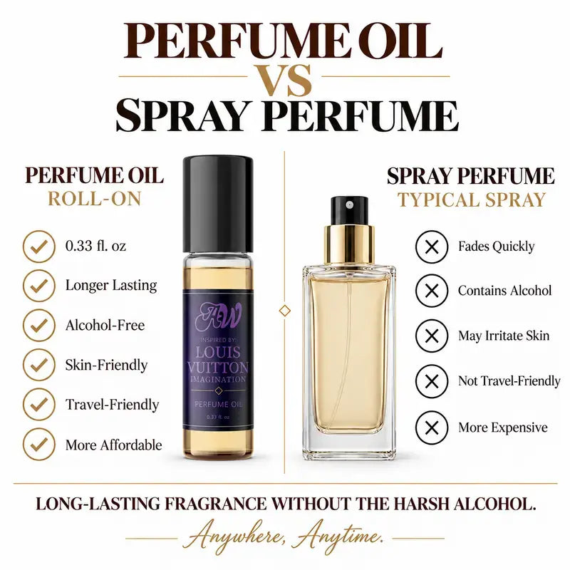 Imagination perfume oil vs fragrance spray comparison