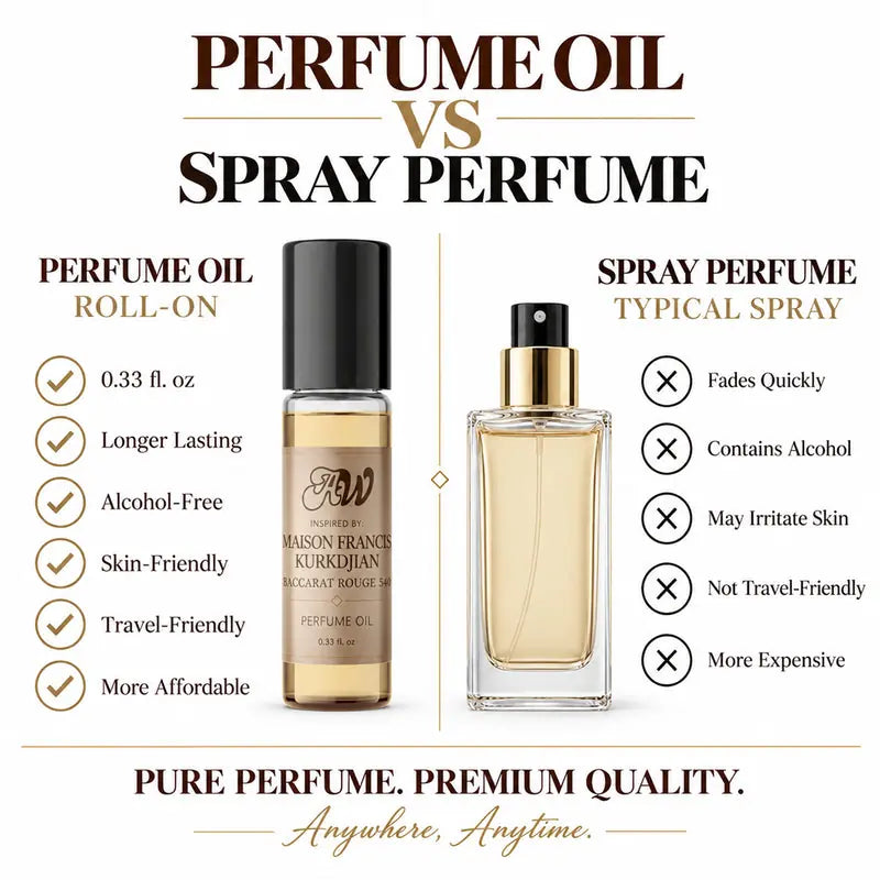 Baccarat Rouge 540 perfume oil vs fragrance spray comparison