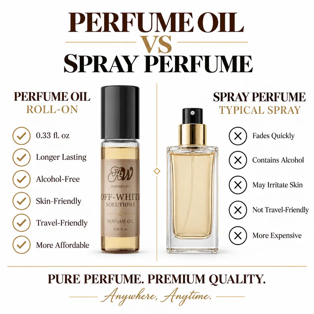 Ancient Wellness unisex alcohol-free perfume oil inspired by Off White: Solution 1 compared with fragrance spray