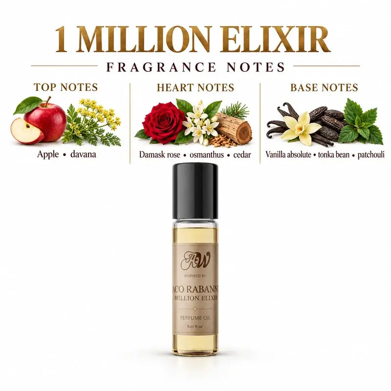 Fragrance notes guide for Ancient Wellness unisex alcohol-free perfume oil inspired by Paco Rabanne: 1 Million Elixir