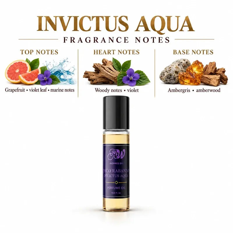 Fragrance notes guide for Ancient Wellness men’s alcohol-free perfume oil inspired by Paco Rabanne: Invictus Aqua