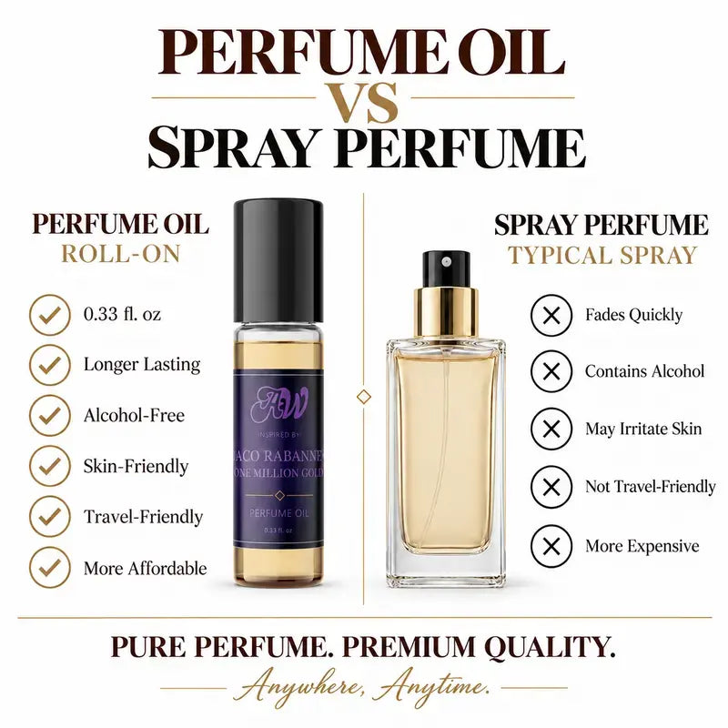 Ancient Wellness men’s alcohol-free perfume oil inspired by Paco Rabanne: One Million Gold compared with fragrance spray