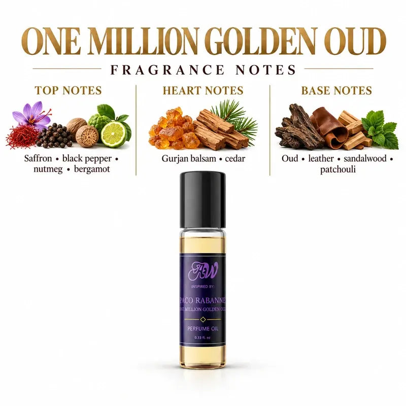 Fragrance notes guide for Ancient Wellness men’s alcohol-free perfume oil inspired by Paco Rabanne: One Million Golden Oud