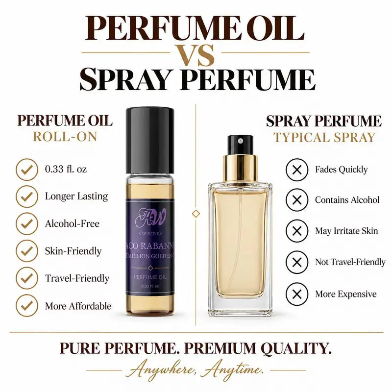 Ancient Wellness men’s alcohol-free perfume oil inspired by Paco Rabanne: One Million Golden Oud compared with fragrance spray