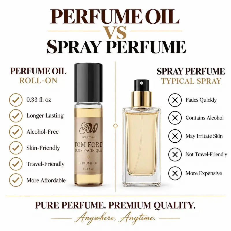 Bois Pacifique perfume oil vs fragrance spray comparison