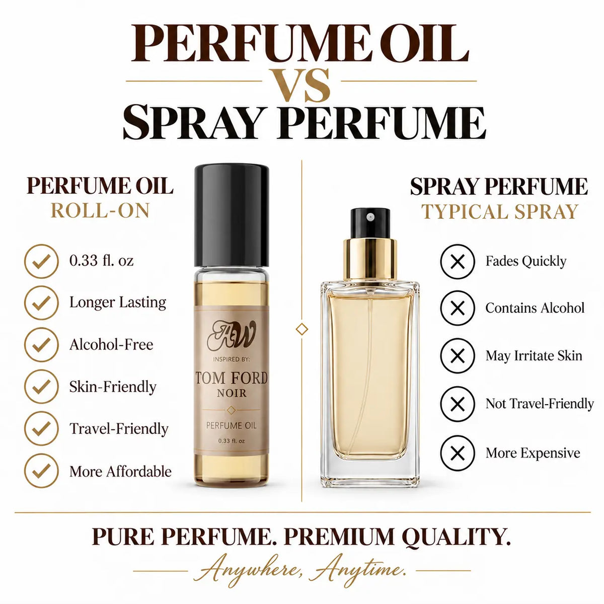 Noir perfume oil vs fragrance spray comparison
