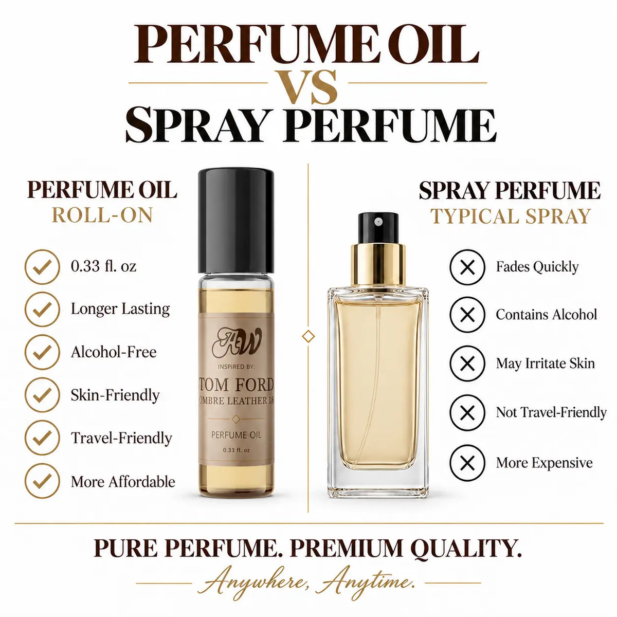 Ombre Leather 18 perfume oil vs fragrance spray comparison