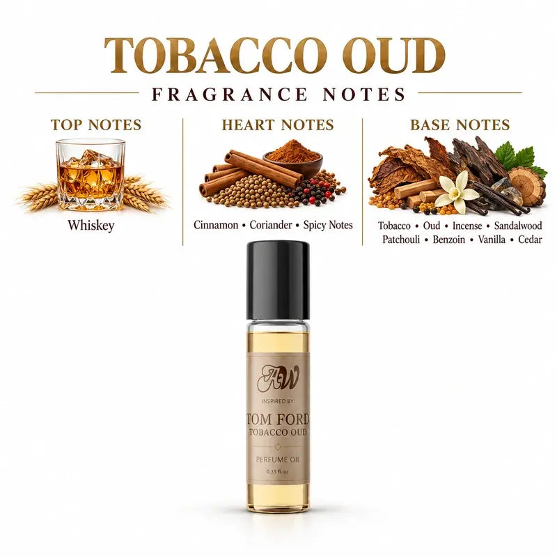 Ancient Wellness unisex alcohol-free perfume oil inspired by Tom Ford: Tobacco Oud with fragrance notes and bottle