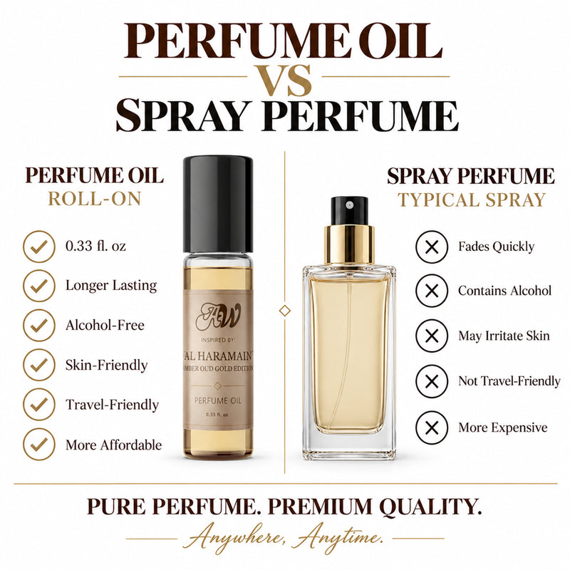 A comparison infographic for perfume oil versus spray perfume, featuring a roll-on perfume oil bottle labeled 'Acqua Di Parma Zafferrano' on the left and a typical spray perfume bottle on the right, with text listing advantages and disadvantages.